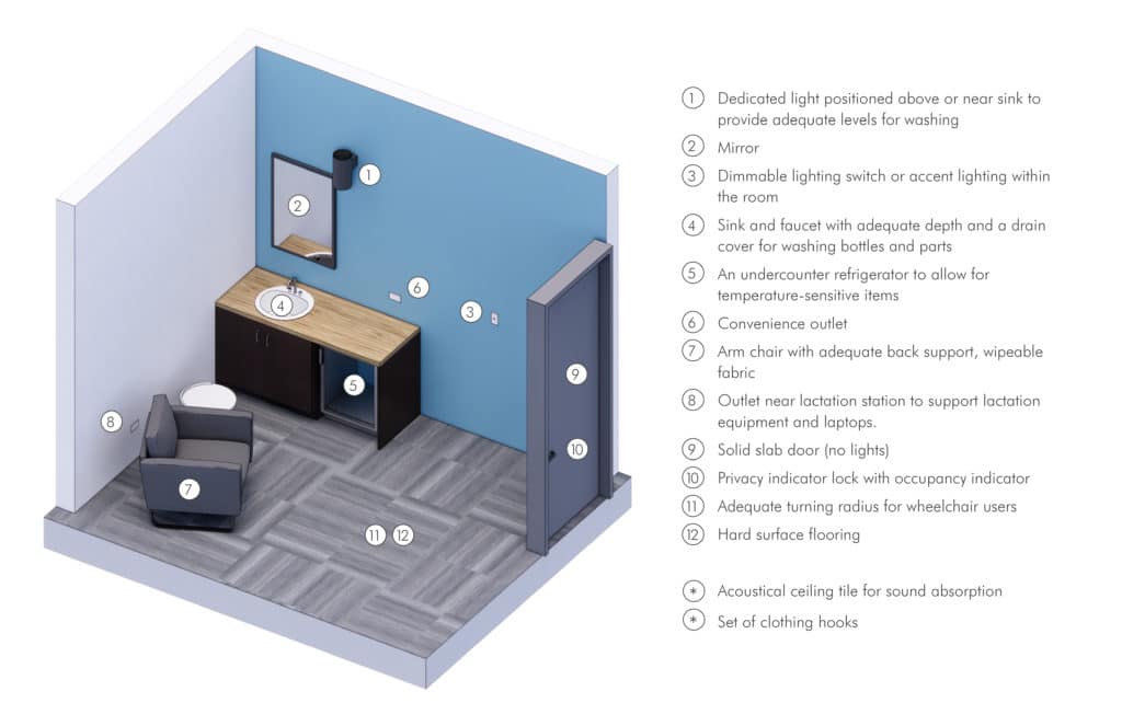 Mother S Room Layout